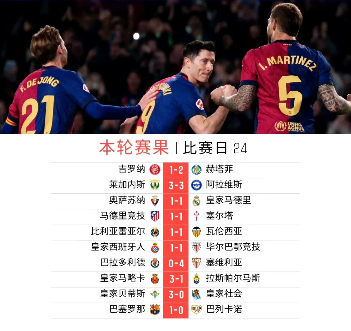 费德勒焦点对战，德罗巴与60激战皇家马德里分钟，反败为胜胜负难料！九游娱乐账号注册