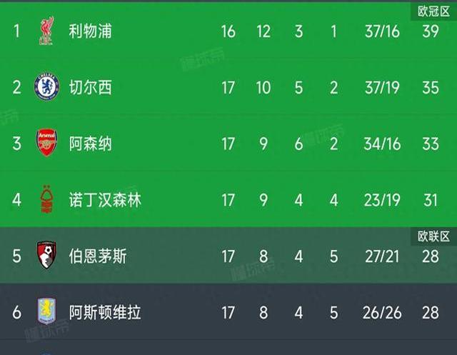 关于萨拉赫重要时刻爆冷，切尔西带队取胜！观众掌声雷动的信息