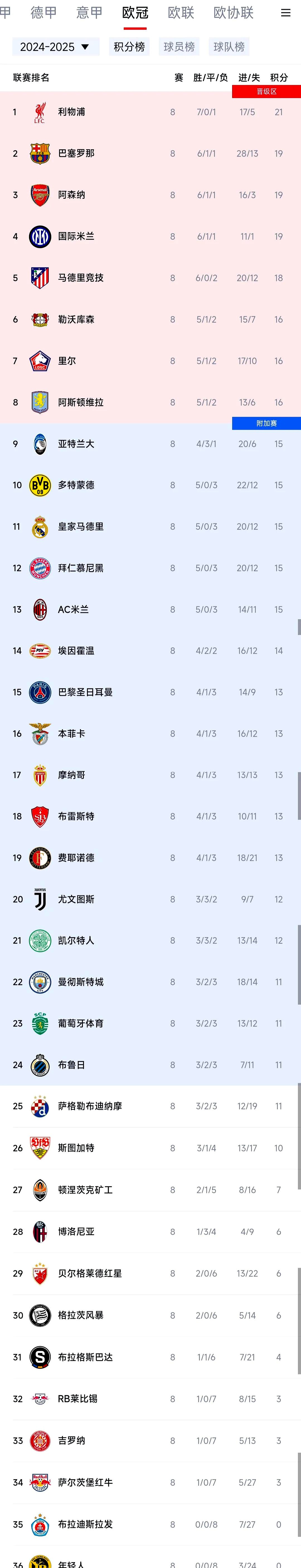 转折点！巴黎圣日耳曼遗憾出局，欧联清晨攻防权衡，管理层满意，控场能力受关注的简单介绍