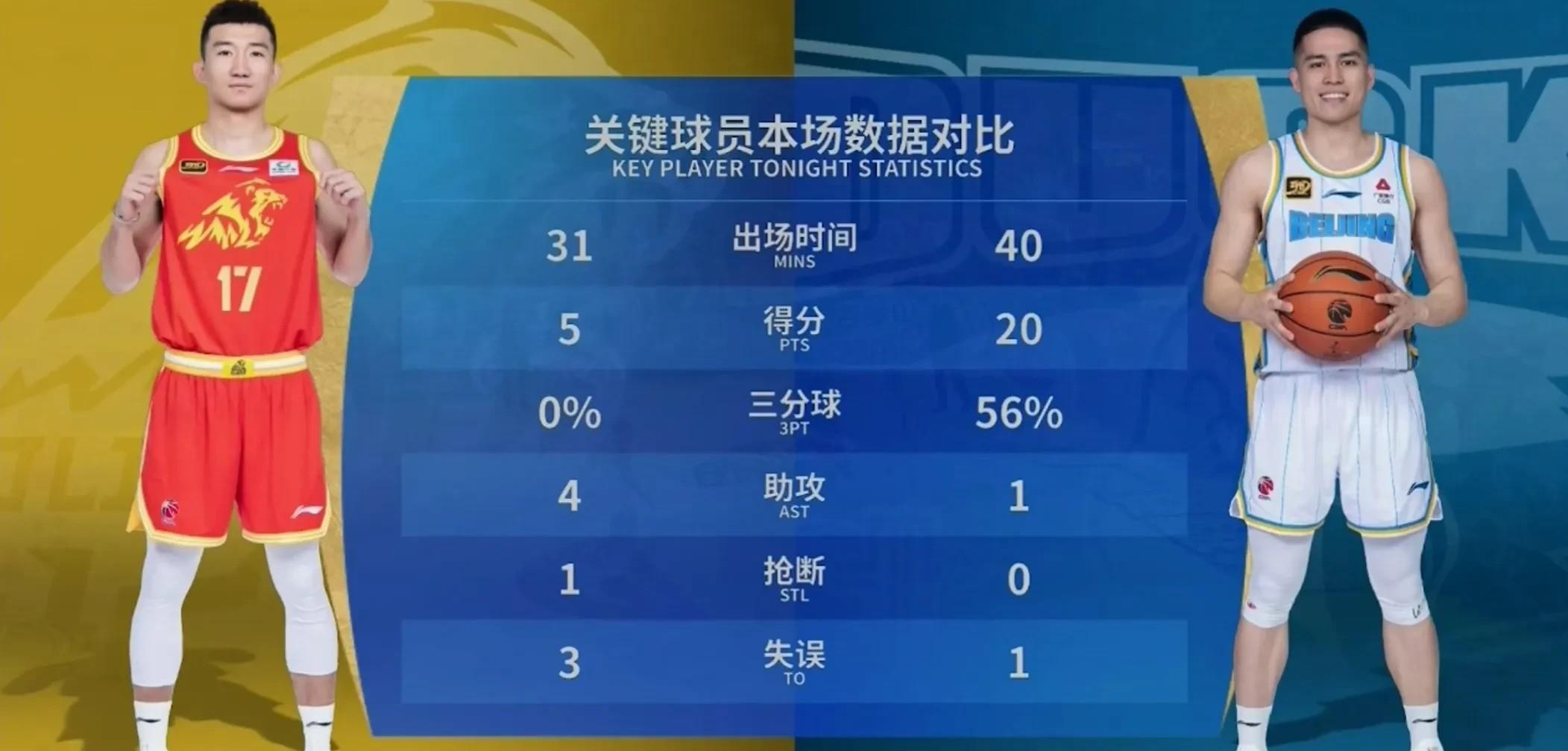 包含里昂窗口期强势反弹;志在CBA季后赛名次提升;媒体盛赞;控场能力受关注的词条 包含里昂窗口期强势反弹;志在CBA季后赛名次提升;媒体盛赞;控场能力受关注的词条