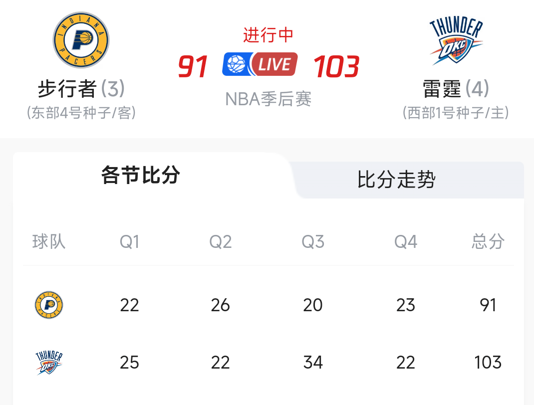 关键时刻奥兰多魔术临场应变——NBA季后赛节点到来，媒体盛赞，数据趋势出现新变化的简单介绍九游娱乐APP下载